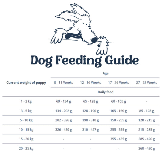 Feeding Guide