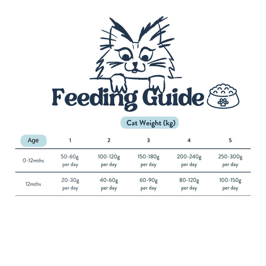 Feeding Guide