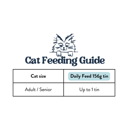 Feeding Guide