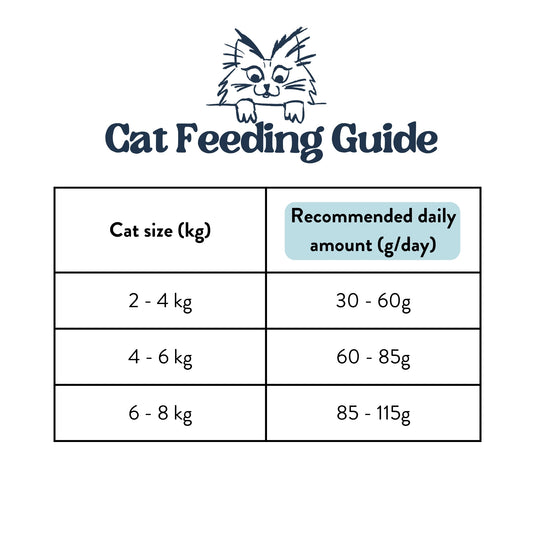 Feeding Guide