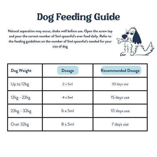 Feeding Guide