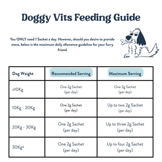 Feeding Guide