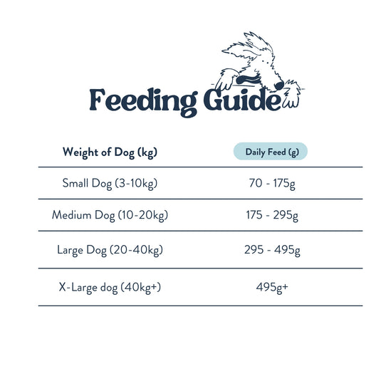 Feeding Guide