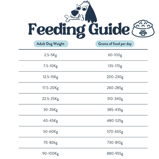Feeding Guide