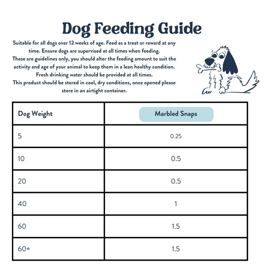 Feeding Guide