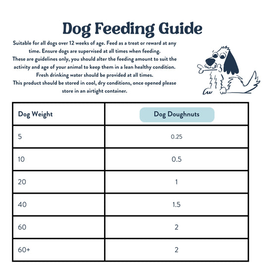 Feeding Guide