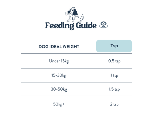 Feeding Guide