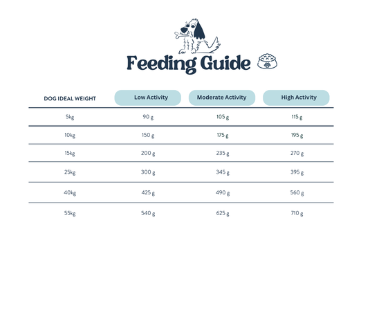 Feeding Guide