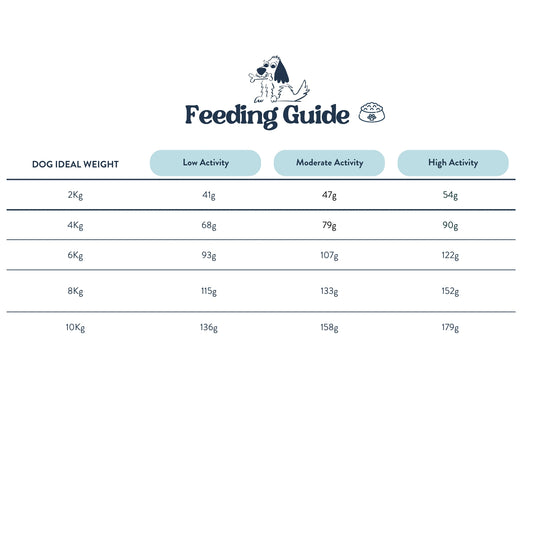 Feeding Guide