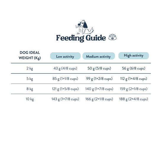 Feeding Guide