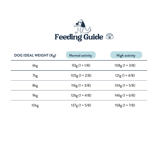 Feeding Guide