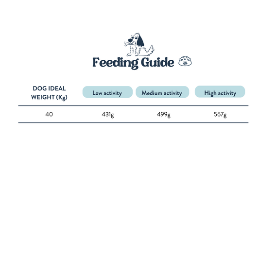 Feeding Guide