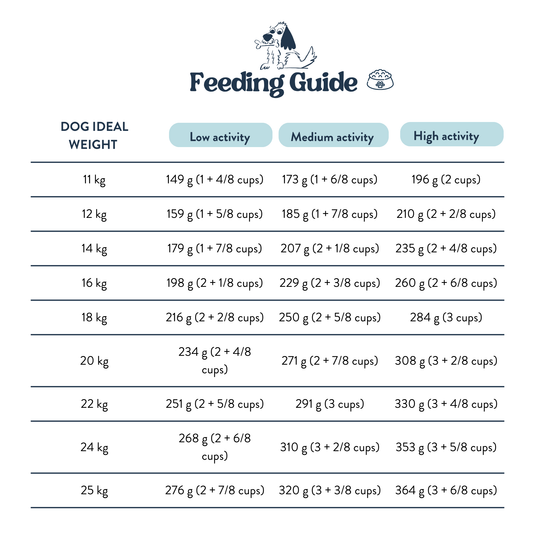 Feeding Guide