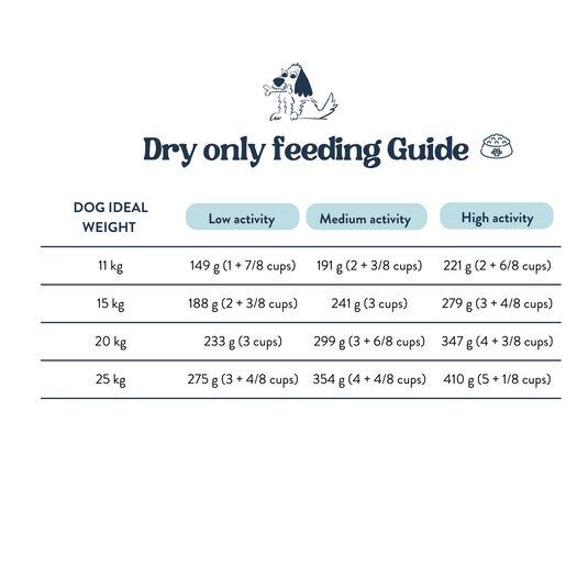 Feeding Guide