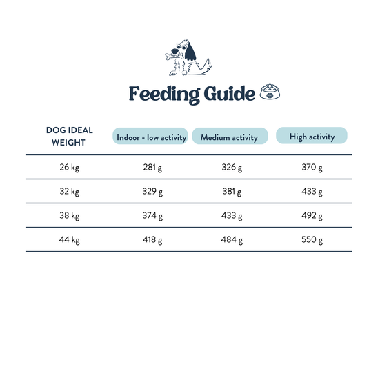 Feeding Guide