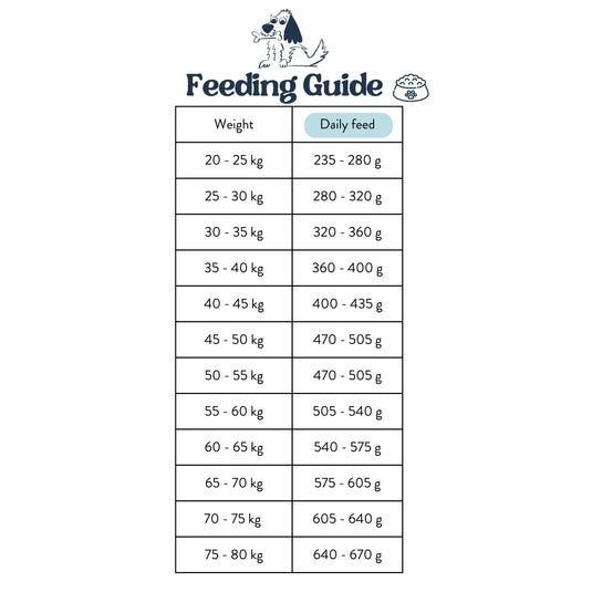 Feeding Guide