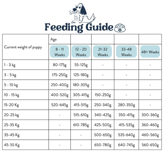 Feeding Guide