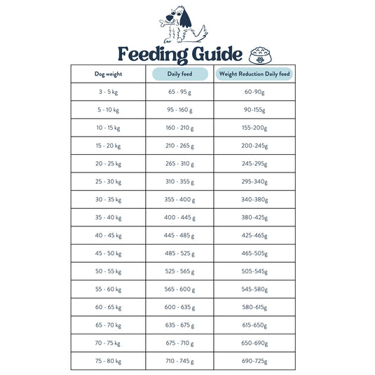 Feeding Guide