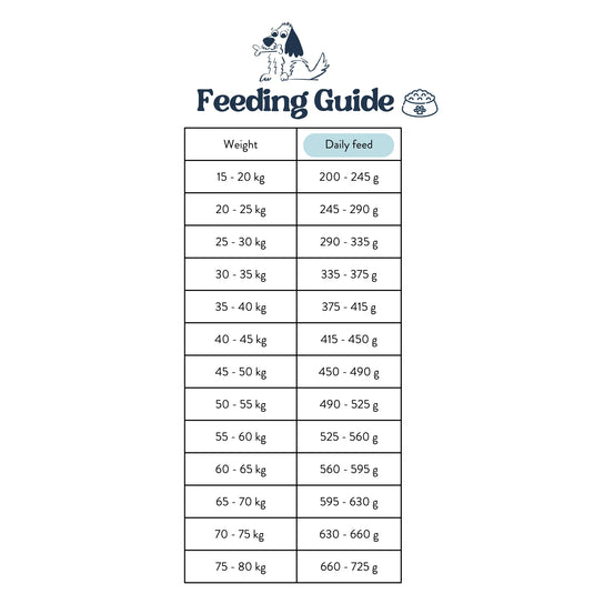 Feeding Guide