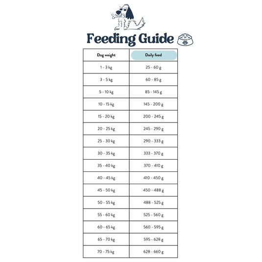 Feeding Guide