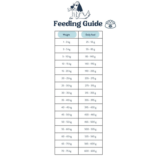 Feeding Guide