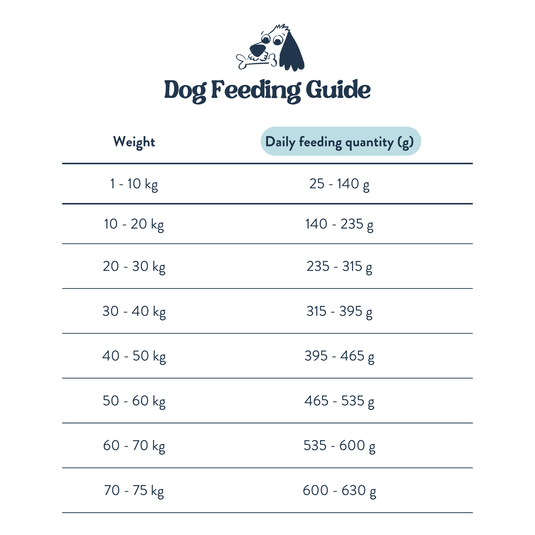 Feeding Guide