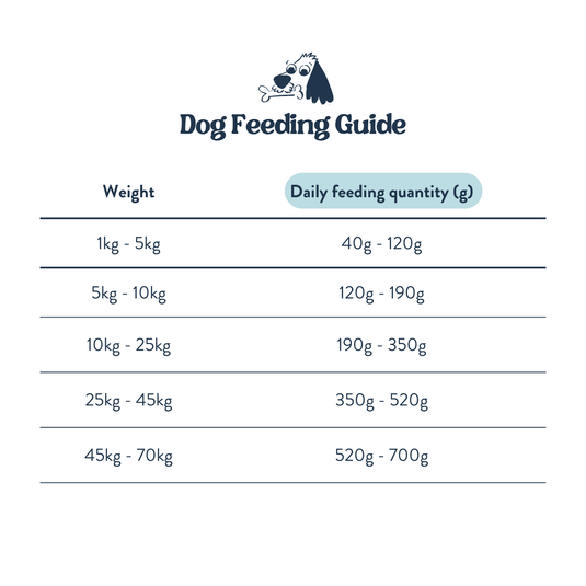 Feeding Guide