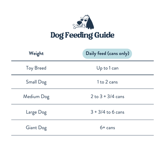 Feeding Guide