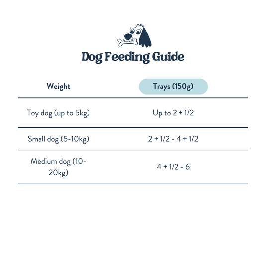 Feeding Guide