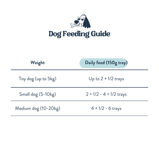 Feeding Guide