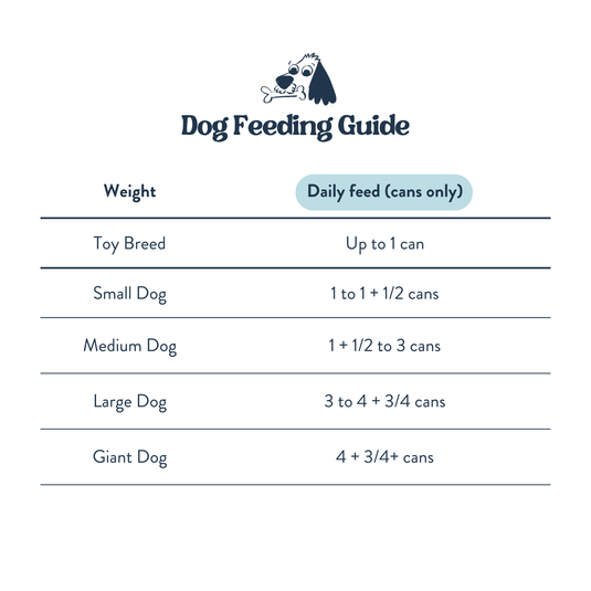 Feeding Guide