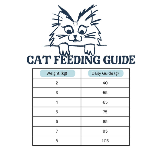 Feeding Guide