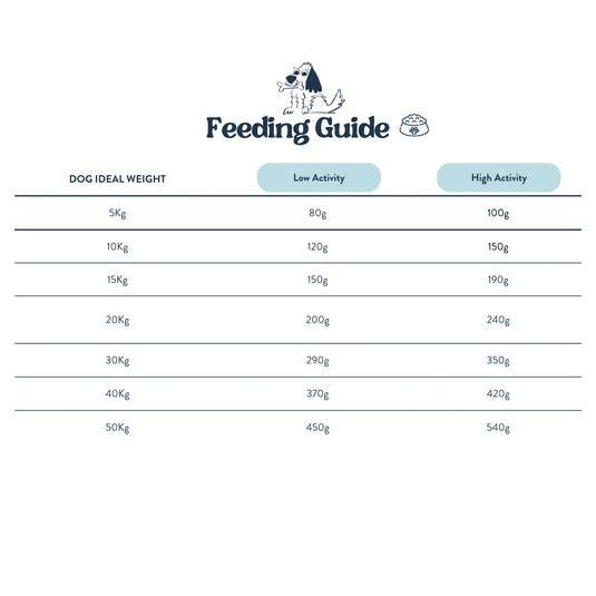 Feeding Guide