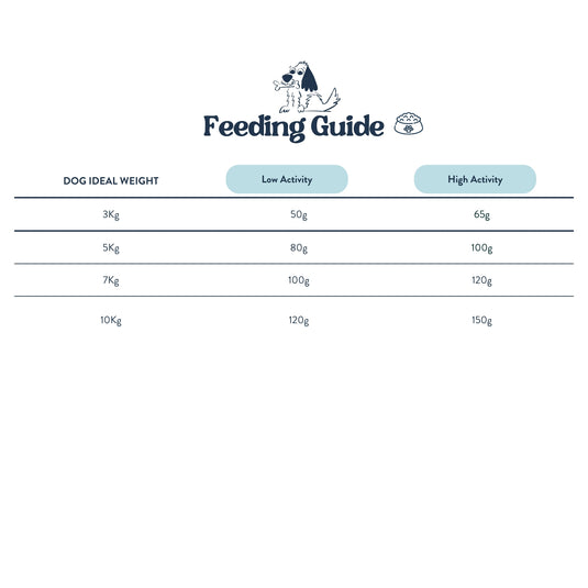 Feeding Guide