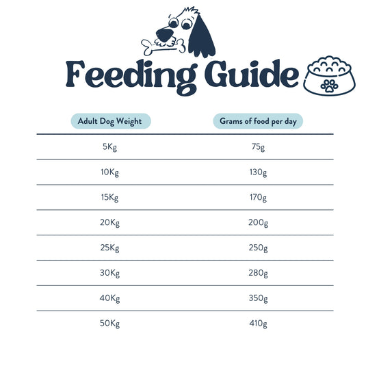 Feeding Guide