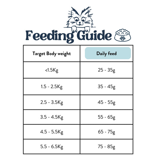 Feeding Guide