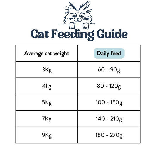 Feeding Guide