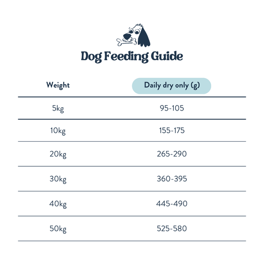 Feeding Guide