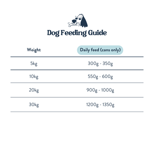 Feeding Guide