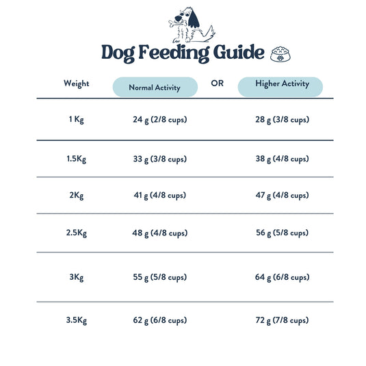 Feeding Guide