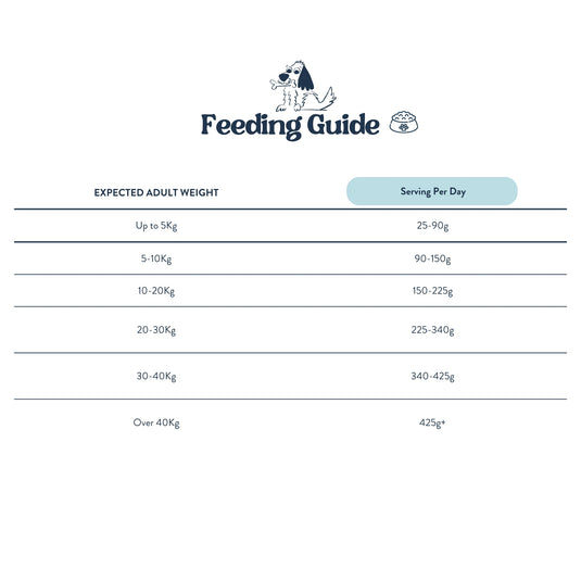 Feeding Guide