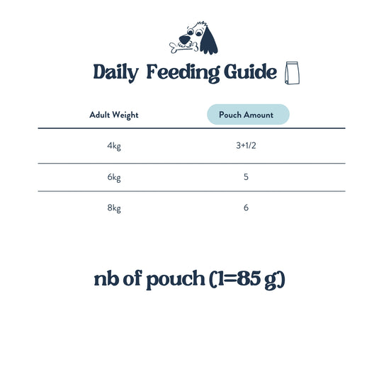 Feeding Guide