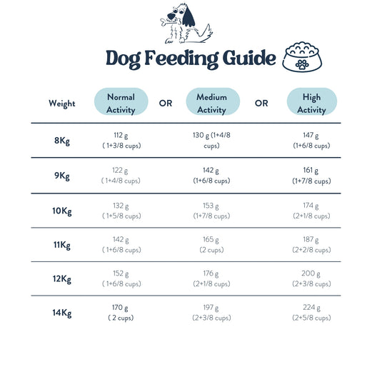 Feeding Guide