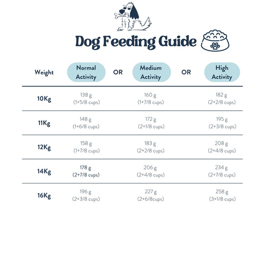 Feeding Guide