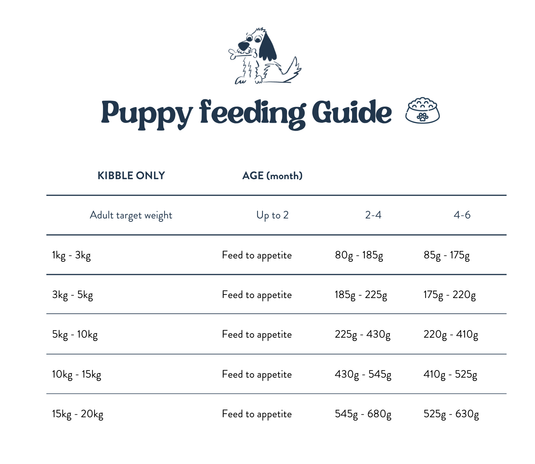 Feeding Guide