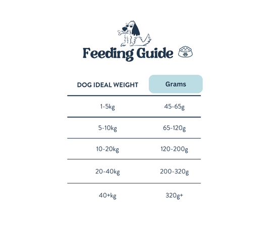 Feeding Guide