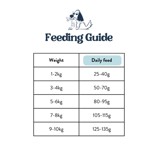 Feeding Guide