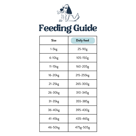 Feeding Guide