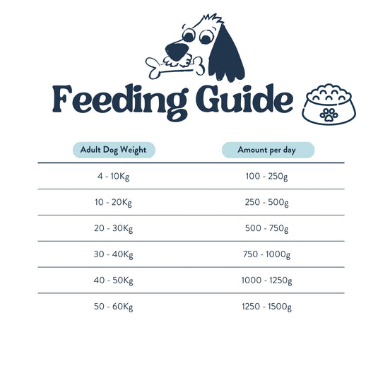 Feeding Guide