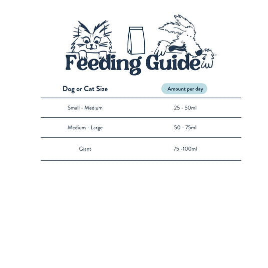 Feeding Guide